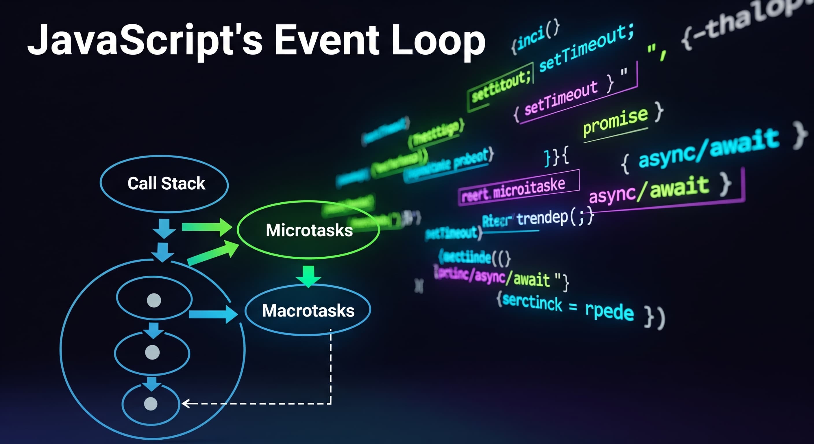 Desmitificando el Event Loop de JavaScript: Una Guía Completa